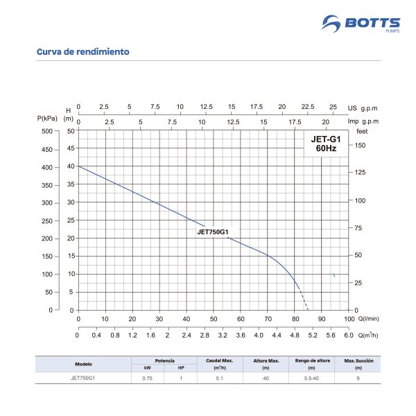 Bomba de agua - TIPO JET - G1 Autocebante 1.00 h.p. Monofásico - Imagen 4